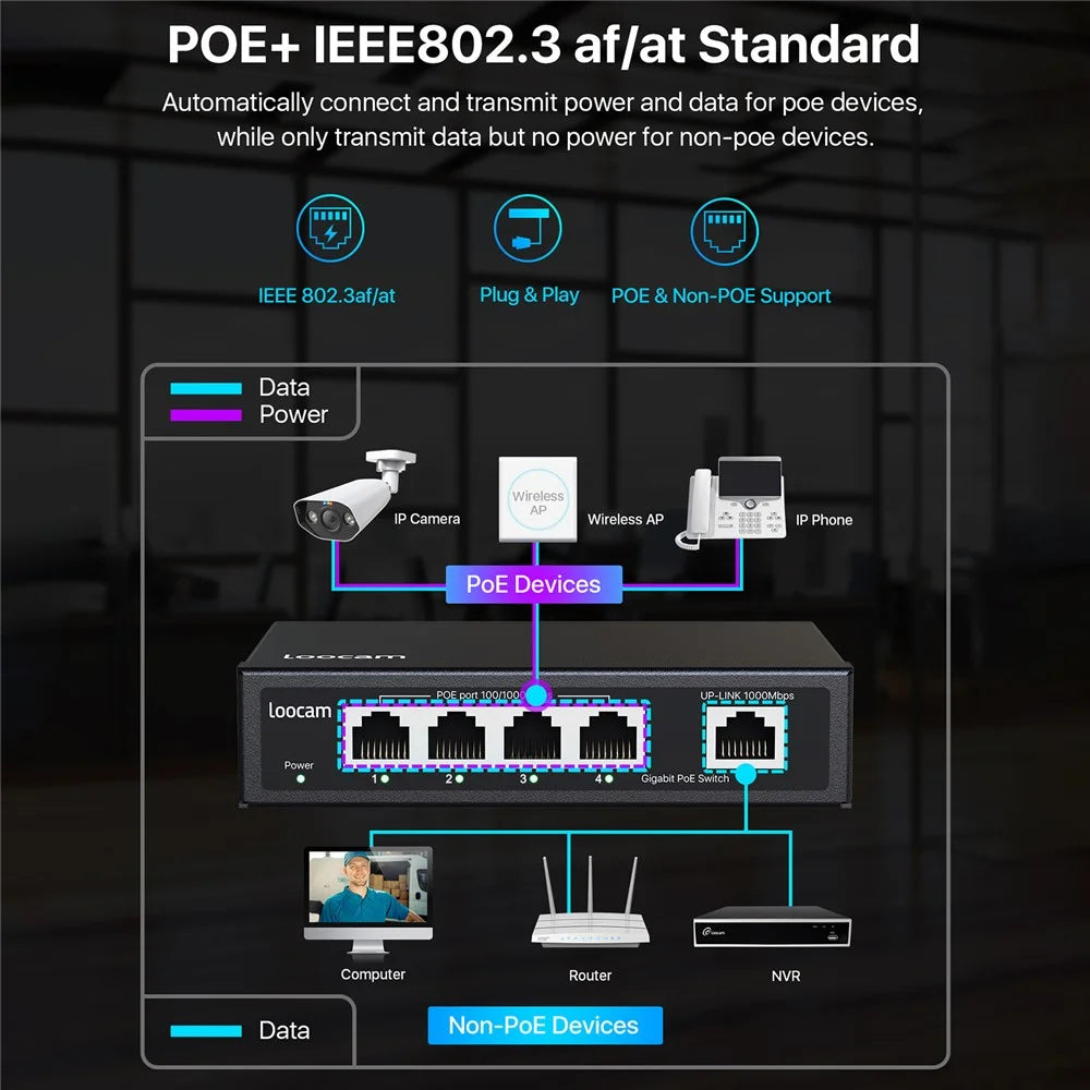 ZOSI 5 Port Gigabit Poe Switch 4 Poe+ Ports 65W 1000Mbps Uplink Port IEEE802.3af / at - US Plug - 7