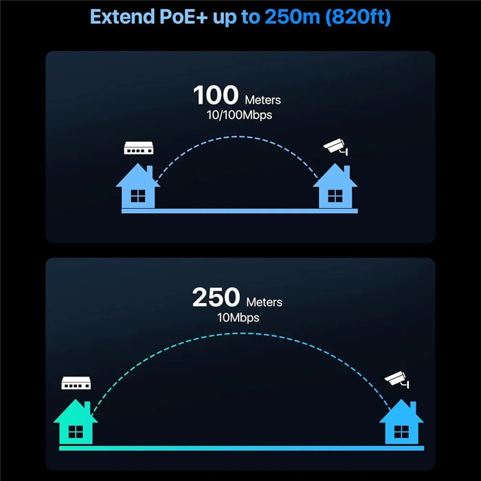 ZOSI 5 Port Poe Switch 4 Poe Ports + 1 Uplink 802.3af / at Poe+ 100Mbps 65W 250m Extended Range Plug and Play Network Switch - US Plug - 6