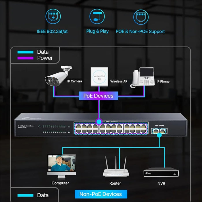 ZOSI 24 Port Gigabit PoE Switch with 2 SFP Ports 156W IEEE802.3af Unmanaged Network Switcher - US Plug - 4