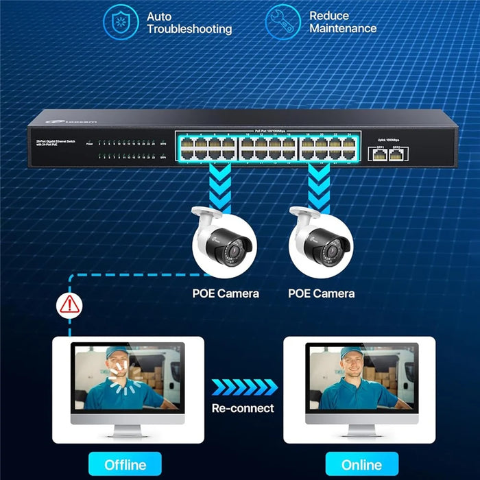 ZOSI 24 Port Gigabit PoE Switch with 2 SFP Ports 156W IEEE802.3af Unmanaged Network Switcher - US Plug - 6