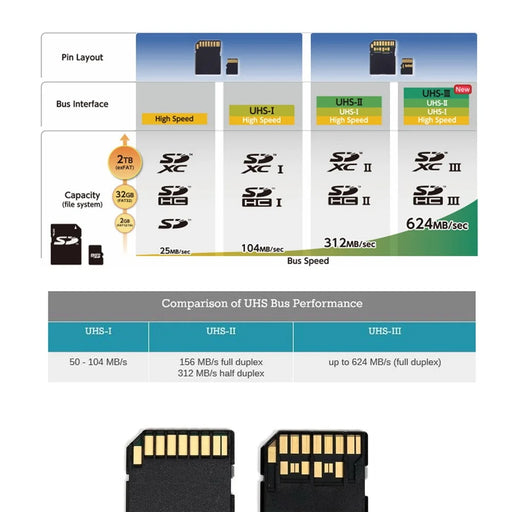 EP-012-B44SF UHS-III SD Male Extender to SD Card Female Extension Cable Adapter - 2