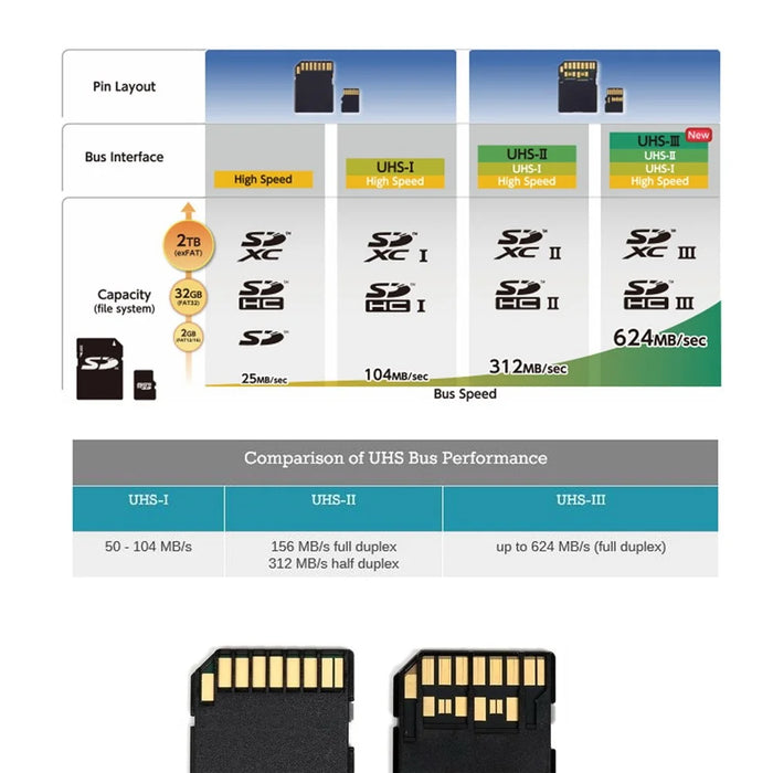 EP-012-B44SF UHS-III SD Male Extender to SD Card Female Extension Cable Adapter - 2