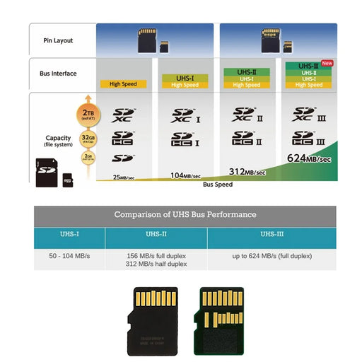 EP-013 TF Card Male to TF Female Adapter PCBA SD/SDHC/SDXC UHS-III Full Speed Extender Connector - 2