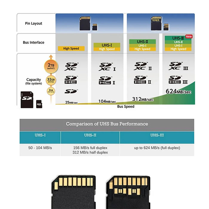 EP-016 TF Male to Female Adapter Extender PCBA SD/SDHC/SDXC UHS-III Connector for GPS, ROCK Pi 4 raspberry Pi SCM Development Board - 2