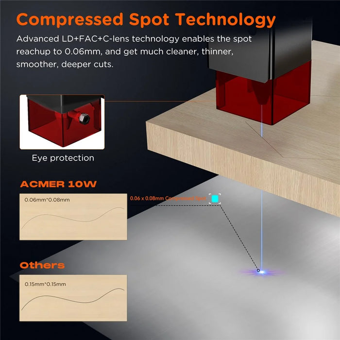 ACMER P1 10W Laser Engraver 0.01mm Accuracy Professional Laser Cutter Machine - US Plug - 2