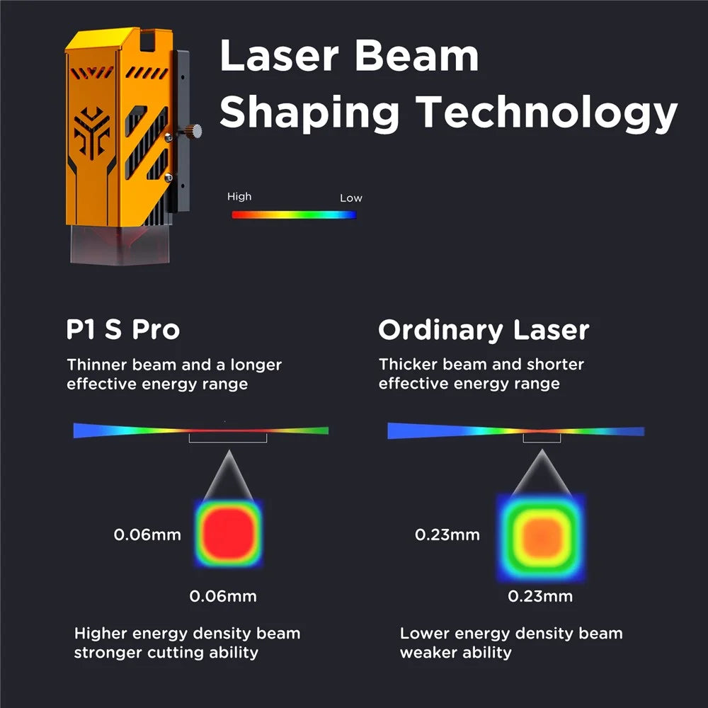 ACMER P1 S Pro 0.06mm Laser Focus Spot Four-wheel Structure 6W Laser Engraver - US Plug - 6