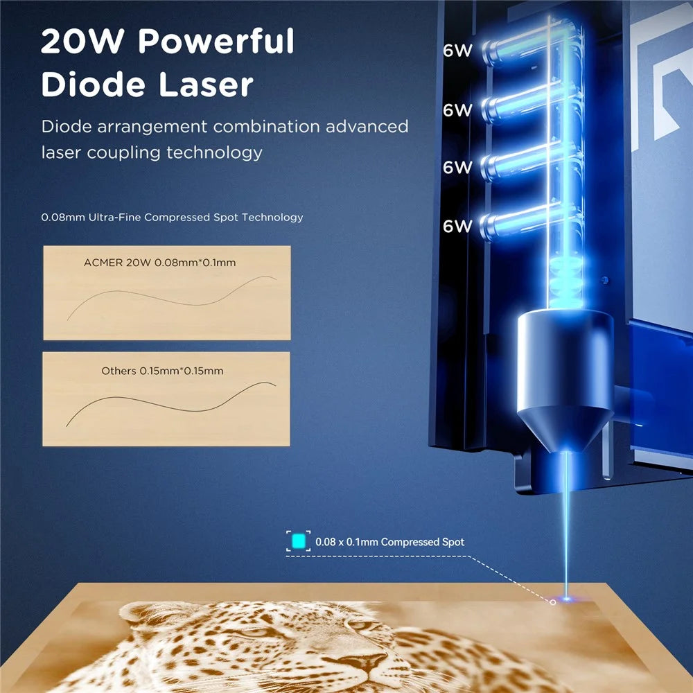 ACMER P2 20W Laser Engraver Fast Engraving Speed Laser Cutter Machine - US Plug - 4