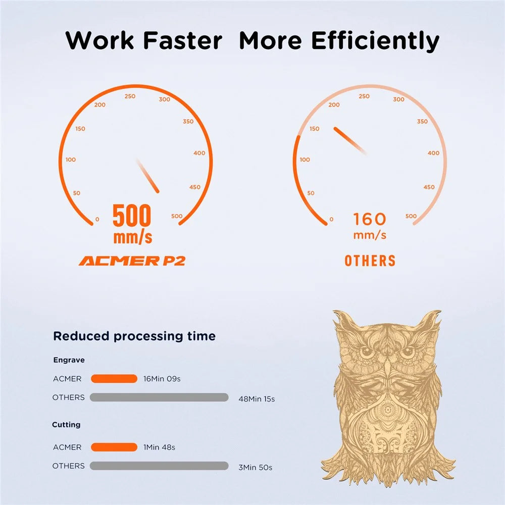 ACMER P2 10W Laser Engraver Gyroscope Detection Fast Engraving Laser Cutter Machine - US Plug - 3