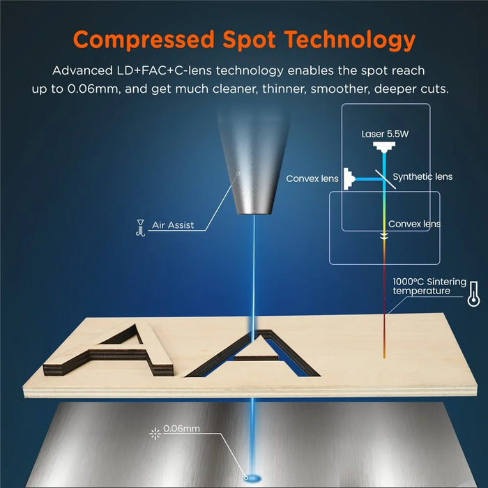 ACMER P1 20W High Speed Laser Engraver 0.01mm Accuracy WiFi Control Cutter Machine - US Plug - 5