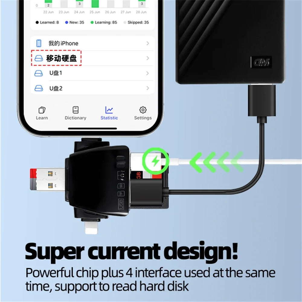 USB / 8-Pin / Type-C Plug Card Reader USB+SD+TF+USB-C Memory Card U-Disk Hard Disk Adapter - Black - 6