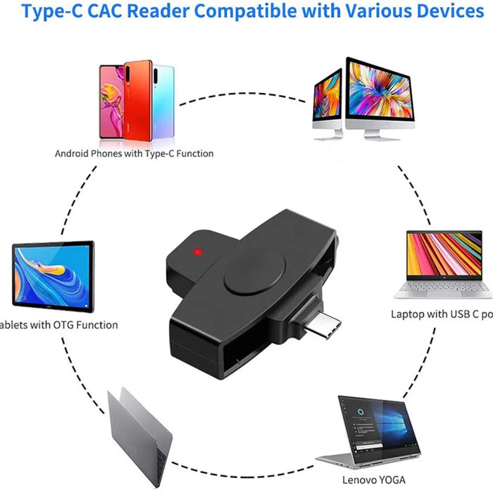 ROCKETEK CSCR3 Type-C Smart CAC Card Reader IC ID SIM Bank Card Adapter for Laptop Android Phone - 4