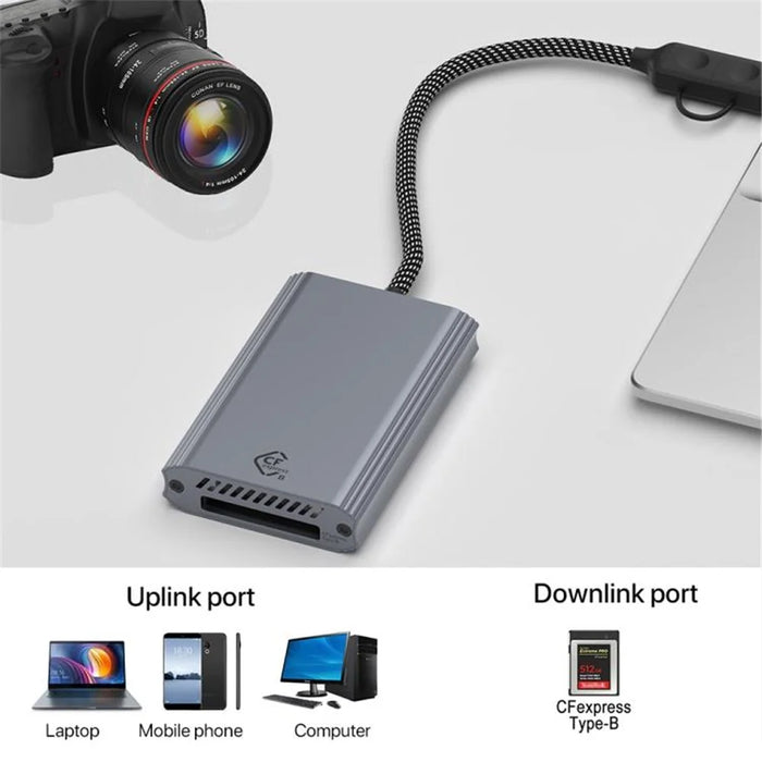 Type-C / USB to Cfexpress Type-B 2 in 1 Card Reader High Speed 10Gbps Memory Card Reader - Grey - 7