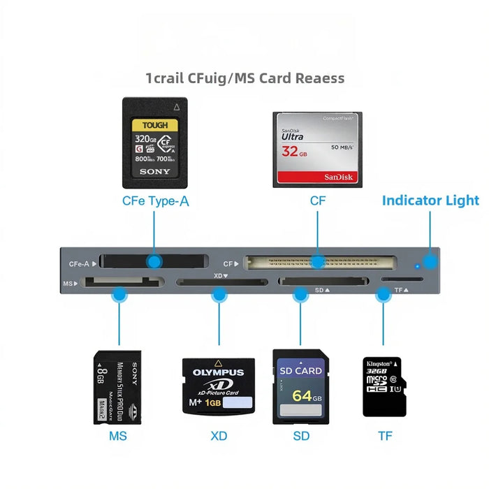 6-in-1 USB 3.1 Card Reader for SD / TF / CF / XD / CFe-A High Speed 10Gbps Type-C & USB A Multi-Card Reading Adapter - 2