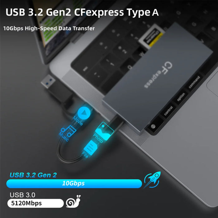 6-in-1 USB 3.1 Card Reader for SD / TF / CF / XD / CFe-A High Speed 10Gbps Type-C & USB A Multi-Card Reading Adapter - 5
