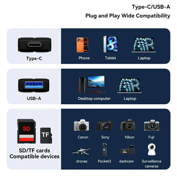 ESSAGER Card Reader USB 3.0 Type-C USB-A 2TB Max Dual SD  /  TF Card Storage Case for Camera Phone - 6