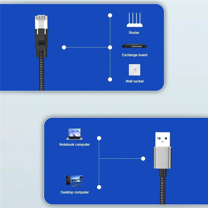 3m Gigabit Ethernet USB Adapter Cable USB3.0 to RJ45 LAN Network Cable 1000 / 100 / 10Mbps for Laptop / Desktop - 6