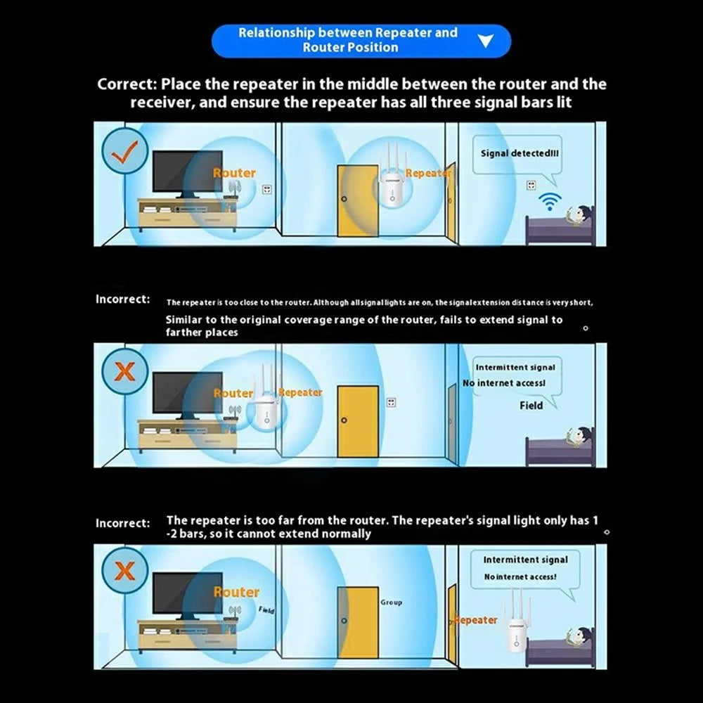 COMFAST CF-WR758AC Dual Band 1200M WiFi Repeater Signal Booster Range Extender - EU Plug - 7