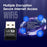 1300Mbps USB WiFi Adapter 2.4 / 5Ghz Dual Band Wireless Ethernet LAN USB WiFi Dongle for Desktop PC / Laptop - 6