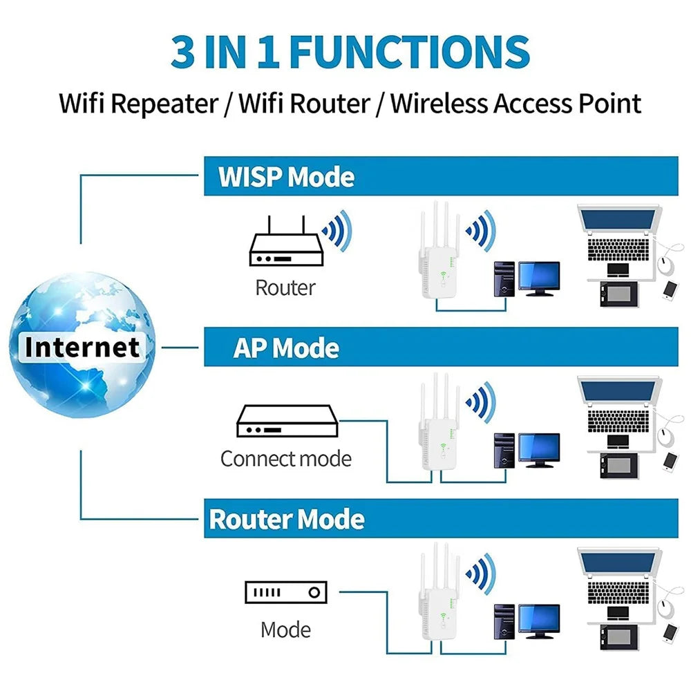 U10-300 Lightweight Repeater Wireless Router WiFi Booster 300Mbps WiFi Repeater - White / US Plug - 4