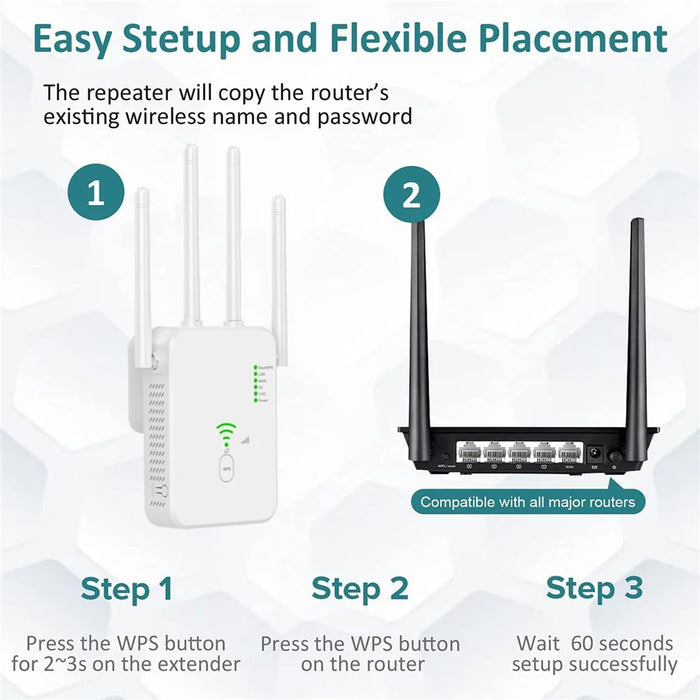 UNT-10 WiFi Repeater Router Wireless Signal Booster Dual-Band 1200Mbps WiFi Extender - White / US Plug - 3