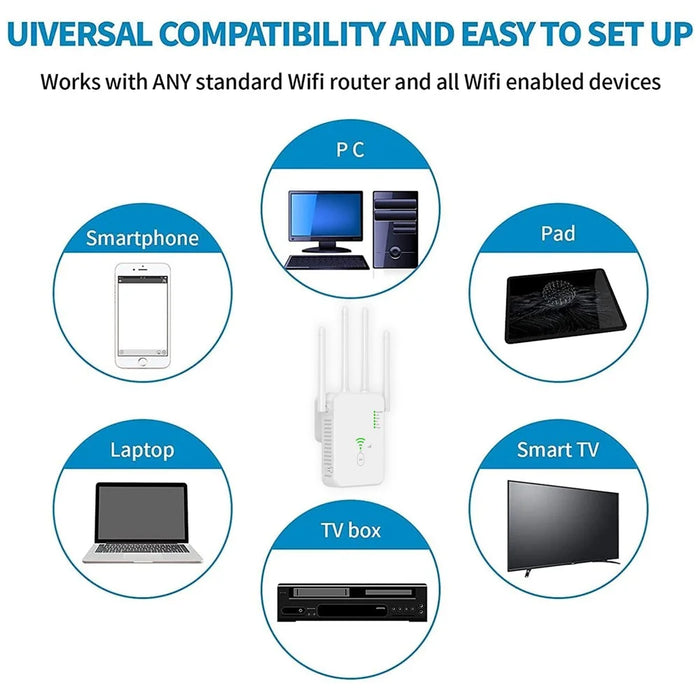 UNT-10 WiFi Repeater Router Wireless Signal Booster Dual-Band 1200Mbps WiFi Extender - White / US Plug - 7