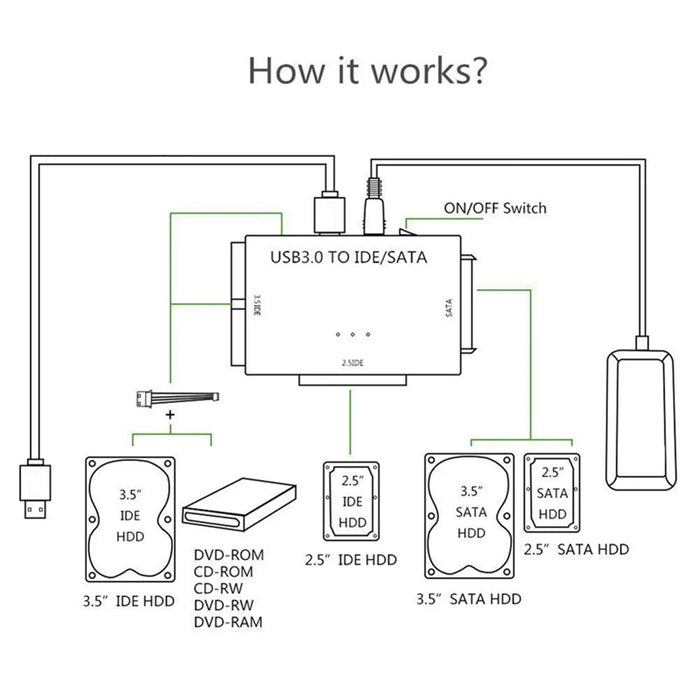 USB3.0 Hard Drive Adapter USB3.0 to SATA / IDE Converter with Power Switch Multifunctional Easy Drive Cable - UK Plug - 4