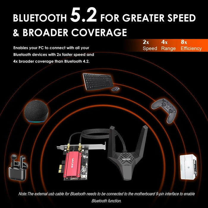 WAVLINK WS-WN675X2-B Bluetooth-Compatible 5.2 WiFi 6E AX3000 Pcie WiFi Network Card 3000Mbps Tri-Band Wireless Adapter for PC Computer - 4