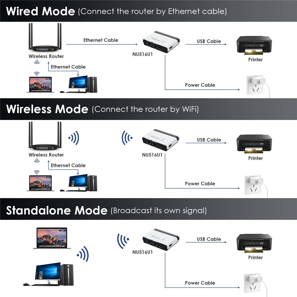 WAVLINK NU516U1 Wireless USB Print Server with 10 / 100Mbps LAN / Bridge WiFi USB2.0 Wireless Printer Server - US Plug - 4