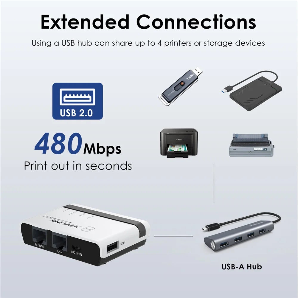 WAVLINK NU516U1 Wireless USB Print Server with 10 / 100Mbps LAN / Bridge WiFi USB2.0 Wireless Printer Server - US Plug - 6