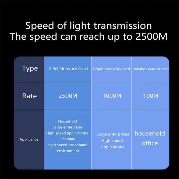 Type-C to RJ45 Ethernet Adapter 2500Mbps Gigabit LAN Network Converter for Laptop MacBook - 7