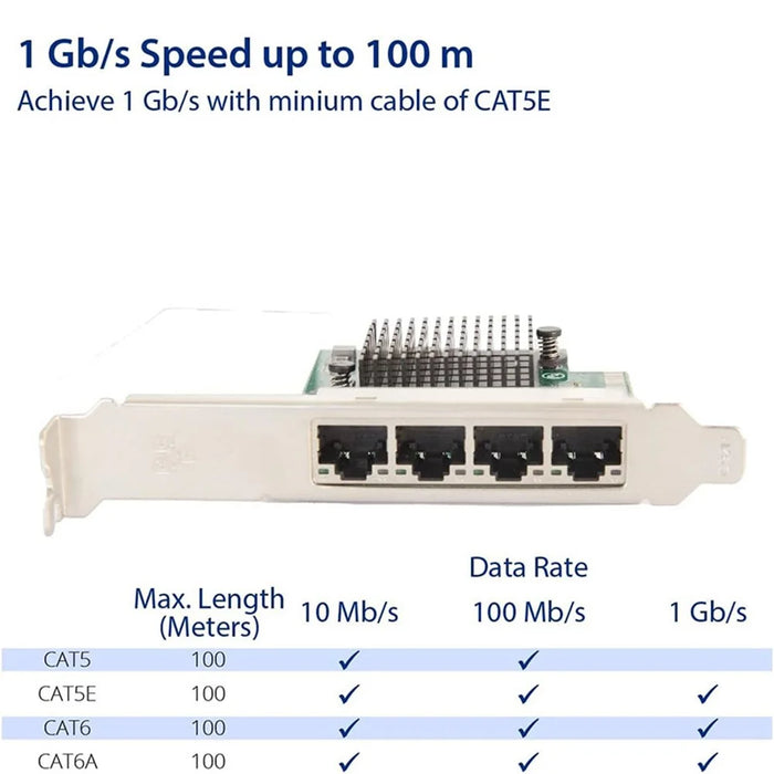 RTL8111H High Speed PCIE X1 to 4-port RJ45 Gigabit Network Card for Desktop PC - 6
