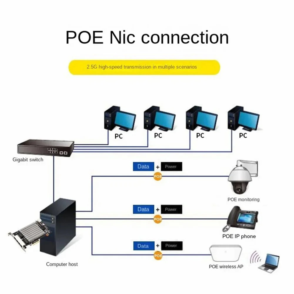TXA190 Industrial Camera Image Capture External Power Supply i226 Chip 2.5G Gigabit Poe Network Card - 4