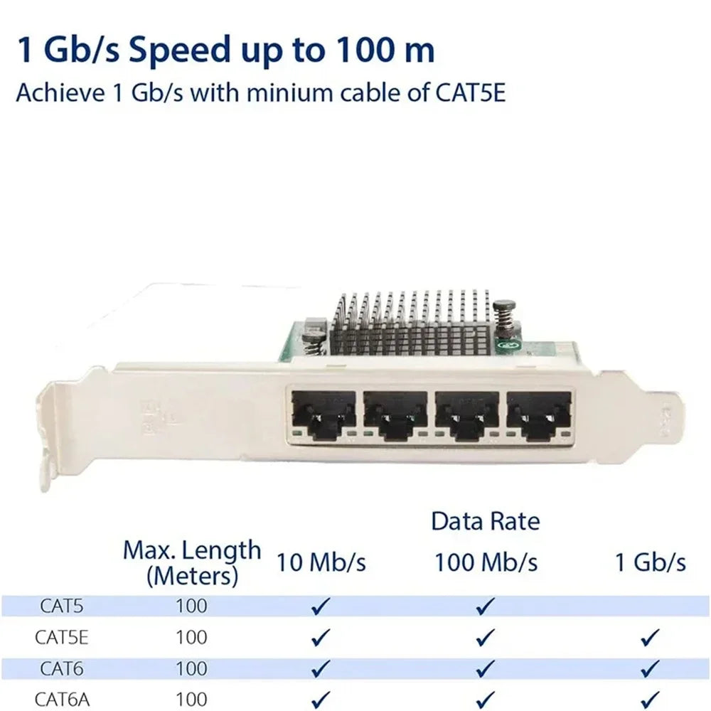TXA066 RTL8111H 4 RJ45 Ports Gigabit Network Card 1000Mbps High Speed PCI-E 1X Network Card - 7
