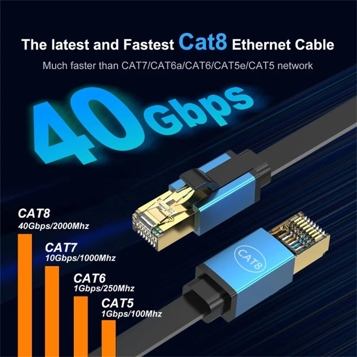 2m Cat 8 Ethernet Cable High Speed 40Gbps 2000MHz RJ45 Network Cord for Router Gaming Console - Green - 4