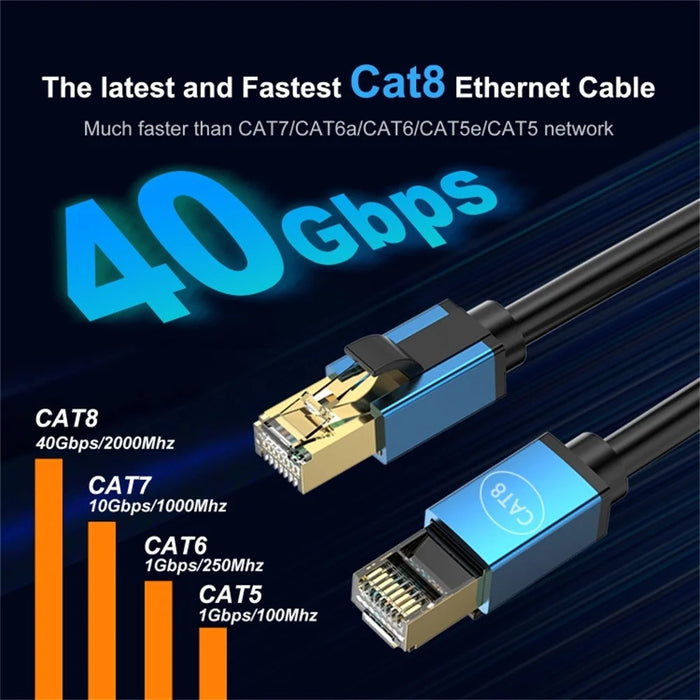 20m CAT8 Ethernet Cable Home Office 40Gbps 2000MHz High Speed Network Cable - Red - 3
