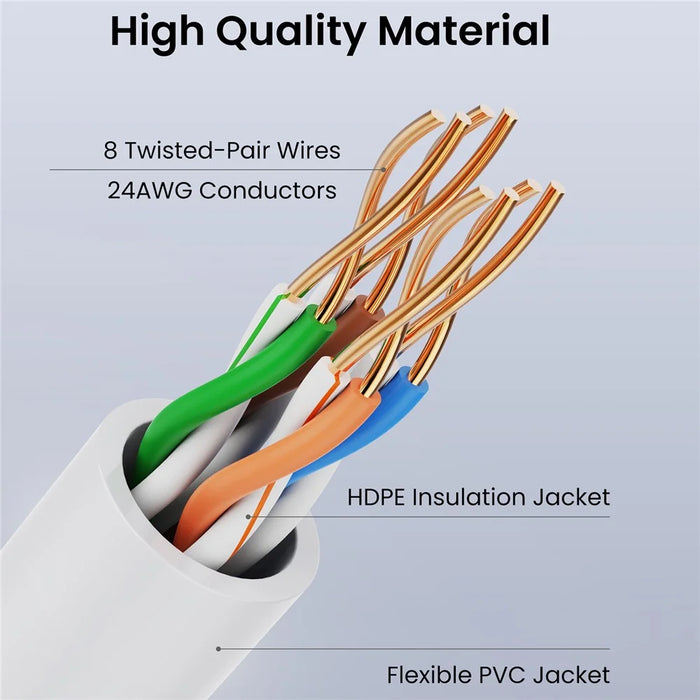 ZOSI Cat5e 150FT Ethernet Cable High Speed Network RJ45 Wire for POE Security Cameras  /  Poe Switches  /  Routers  /  Laptops - 5