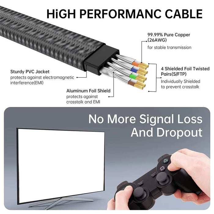 15m Cat8 Flat Ethernet Cable RJ45 Connector Cat8 LAN Network Cable 40Gbps 2000Mhz SFTP Patch Cord - 5
