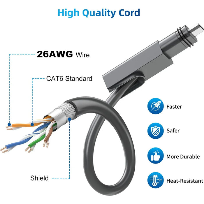 20m Starlink V2 Gen2 Router Extension Cable High Speed 1000Mbps Satellite Cable - 4