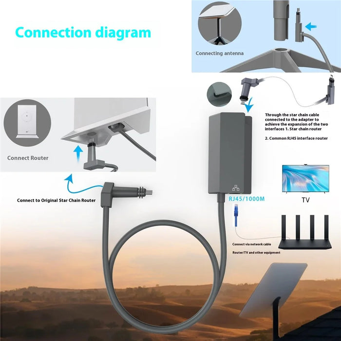 Starlink Satellite Dish Ethernet Adapter Ethernet Kit for Starlink V2 / Gen2 Satellite Internet - 4