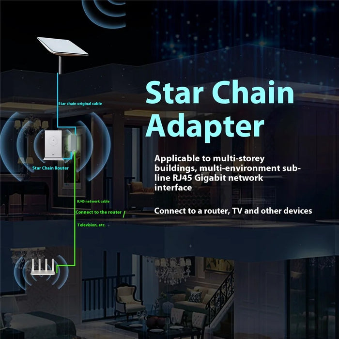 Starlink Satellite Dish Ethernet Adapter Ethernet Kit for Starlink V2 / Gen2 Satellite Internet - 7