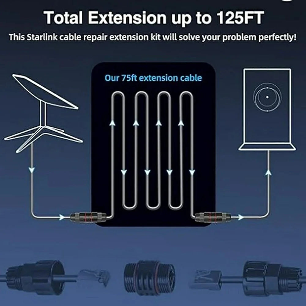 23m For Starlink Gen3 Rectangular Satellite Standard V3 Extension Cable High Speed Ethernet CAT5E Wire - 2
