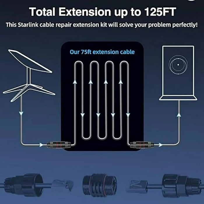 46m For Starlink Gen3 Rectangular Satellite Standard V3 Extension Cable High Speed Ethernet CAT5E Wire - 2