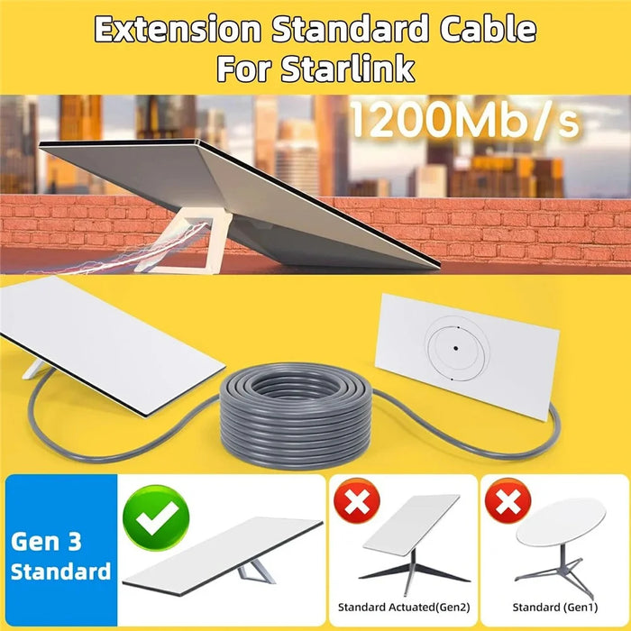 46m For Starlink Gen3 Rectangular Satellite Standard V3 Extension Cable High Speed Ethernet CAT5E Wire - 3