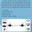MEASY AV220 200m Transmission 2.4G Wireless AV Transmitter and Receiver Set with RCA Input  /  Output - US Plug - 3