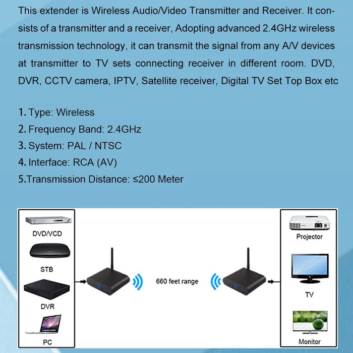 MEASY AV220 200m Transmission 2.4G Wireless AV Transmitter and Receiver Set with RCA Input  /  Output - US Plug - 3