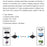 MEASY AV530 300m Transmission 5.8G Wireless AV Transmitter and Receiver Set with RCA Input / Output - US Plug - 2