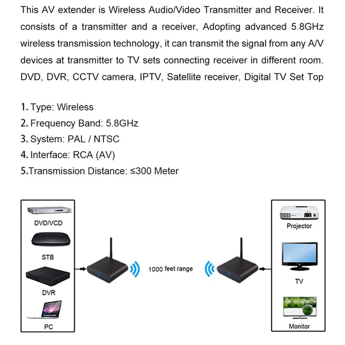 MEASY AV530 300m Transmission 5.8G Wireless AV Transmitter and Receiver Set with RCA Input / Output - US Plug - 2
