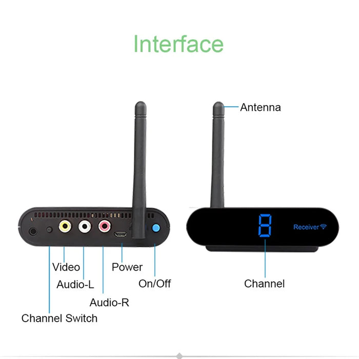 MEASY AV530 300m Transmission 5.8G Wireless AV Transmitter and Receiver Set with RCA Input / Output - US Plug - 3