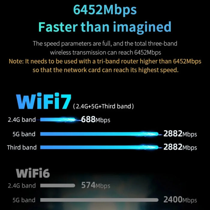COMFAST CF-983BE For Desktop PC 6452Mbps High Speed USB WiFi 7 Tri-Band Network Adapter Plug and Play - 4