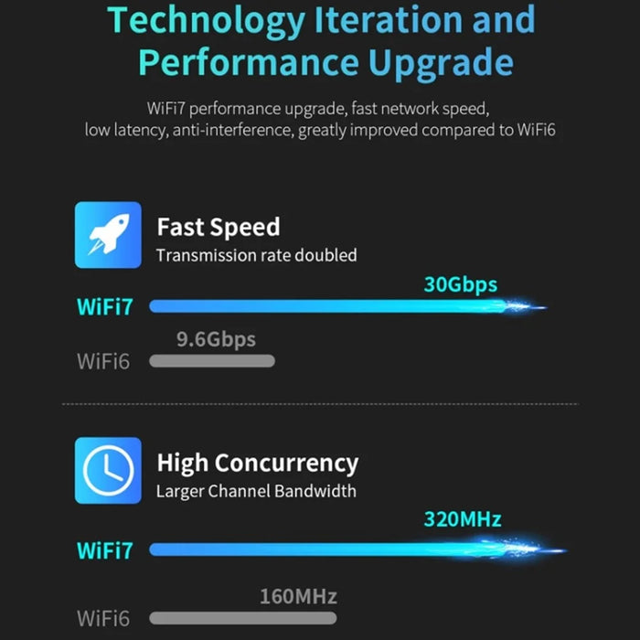 COMFAST CF-983BE For Desktop PC 6452Mbps High Speed USB WiFi 7 Tri-Band Network Adapter Plug and Play - 5